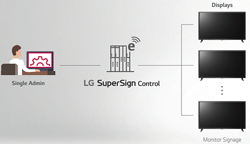 SuperSign Control