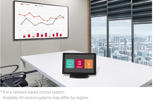 AV Control Systems